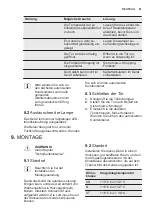 Preview for 51 page of Electrolux ERG2101BOW User Manual