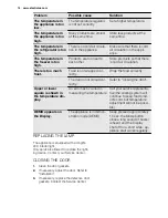 Preview for 14 page of Electrolux ERG2105FOW User Manual