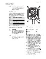 Preview for 15 page of Electrolux ERG2105FOW User Manual