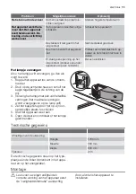 Preview for 11 page of Electrolux ERG29610 User Manual