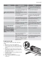 Preview for 21 page of Electrolux ERG29610 User Manual