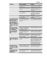 Preview for 31 page of Electrolux ERG3093AOW User Manual