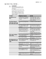 Preview for 49 page of Electrolux ERG3093AOW User Manual