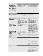 Preview for 50 page of Electrolux ERG3093AOW User Manual