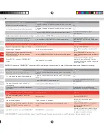 Preview for 17 page of Electrolux Ergorapido 12V User Manual