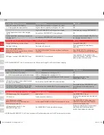 Preview for 50 page of Electrolux Ergorapido Li-21 User Manual