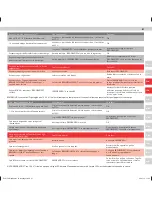 Preview for 51 page of Electrolux Ergorapido Li-21 User Manual