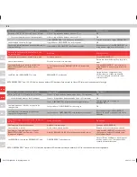 Preview for 52 page of Electrolux Ergorapido Li-21 User Manual