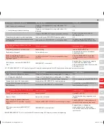 Preview for 53 page of Electrolux Ergorapido Li-21 User Manual