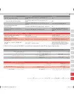 Preview for 55 page of Electrolux Ergorapido Li-21 User Manual