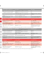 Preview for 72 page of Electrolux Ergorapido Li-21 User Manual