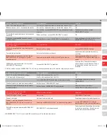 Preview for 73 page of Electrolux Ergorapido Li-21 User Manual