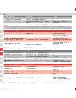 Preview for 74 page of Electrolux Ergorapido Li-21 User Manual