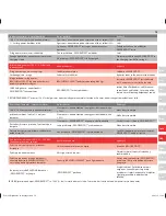 Preview for 75 page of Electrolux Ergorapido Li-21 User Manual