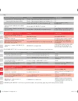 Preview for 76 page of Electrolux Ergorapido Li-21 User Manual