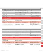 Preview for 77 page of Electrolux Ergorapido Li-21 User Manual