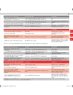 Preview for 89 page of Electrolux Ergorapido Li-21 User Manual