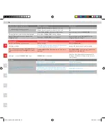 Preview for 18 page of Electrolux ERGORAPIDO LITHIUM User Manual