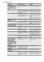 Preview for 36 page of Electrolux ERGP3314AW Manual