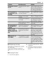 Preview for 37 page of Electrolux ERGP3314AW Manual