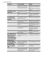 Preview for 62 page of Electrolux ERGP3314AW Manual