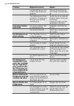 Preview for 86 page of Electrolux ERGP3314AW Manual