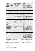 Preview for 87 page of Electrolux ERGP3314AW Manual