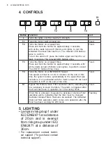 Preview for 8 page of Electrolux ERI635DSE Manual