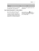 Preview for 17 page of Electrolux ERKP3319AX User Manual