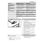 Предварительный просмотр 13 страницы Electrolux ERN1300FEW User Manual