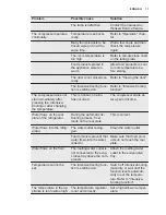 Preview for 11 page of Electrolux ERN1401AOV User Manual