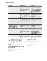 Preview for 12 page of Electrolux ERN1401AOV User Manual