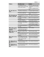 Preview for 9 page of Electrolux ERN1401AOW User Manual