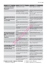 Preview for 23 page of Electrolux ERN15510 User Manual