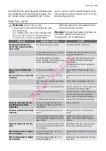 Preview for 37 page of Electrolux ERN15510 User Manual