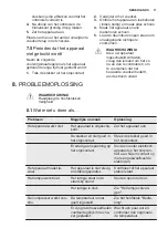 Preview for 11 page of Electrolux ERN2001BOW User Manual