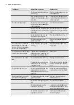 Preview for 12 page of Electrolux ERN2001BOW User Manual