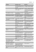 Preview for 25 page of Electrolux ERN2001BOW User Manual