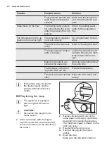 Preview for 26 page of Electrolux ERN2001BOW User Manual