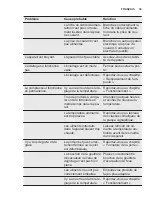 Preview for 39 page of Electrolux ERN2001BOW User Manual