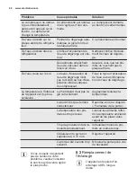 Preview for 40 page of Electrolux ERN2001BOW User Manual