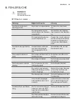 Preview for 53 page of Electrolux ERN2001BOW User Manual