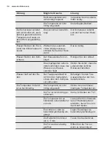 Preview for 54 page of Electrolux ERN2001BOW User Manual