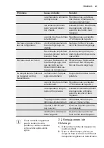 Preview for 25 page of Electrolux ERN2201AOW User Manual