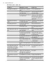 Preview for 10 page of Electrolux ERN2212BOW User Manual