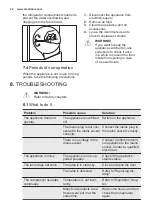 Preview for 22 page of Electrolux ERN2212BOW User Manual