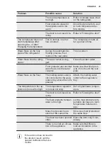 Preview for 23 page of Electrolux ERN2212BOW User Manual