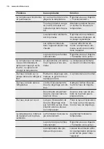 Preview for 36 page of Electrolux ERN2212BOW User Manual