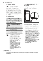 Preview for 38 page of Electrolux ERN2212BOW User Manual