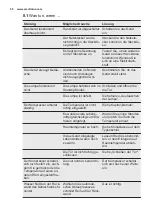 Preview for 50 page of Electrolux ERN2212BOW User Manual